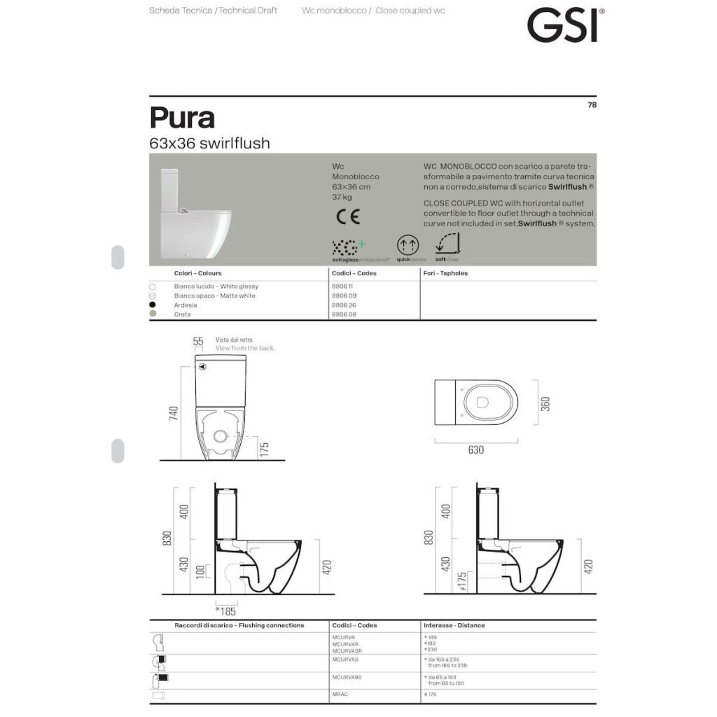 gsipura
